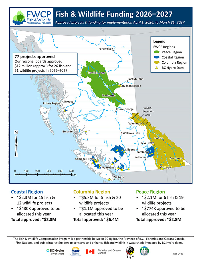 Map of FWCP regions and funding
